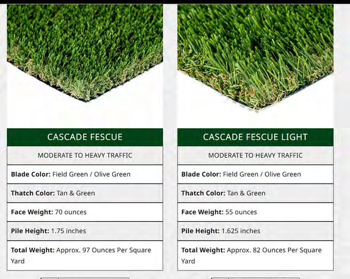 SGW Cascade Fescue synthetic turf specifications and features