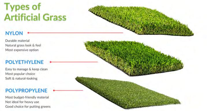 Artificial turf material types comparison nylon polyethylene polypropylene