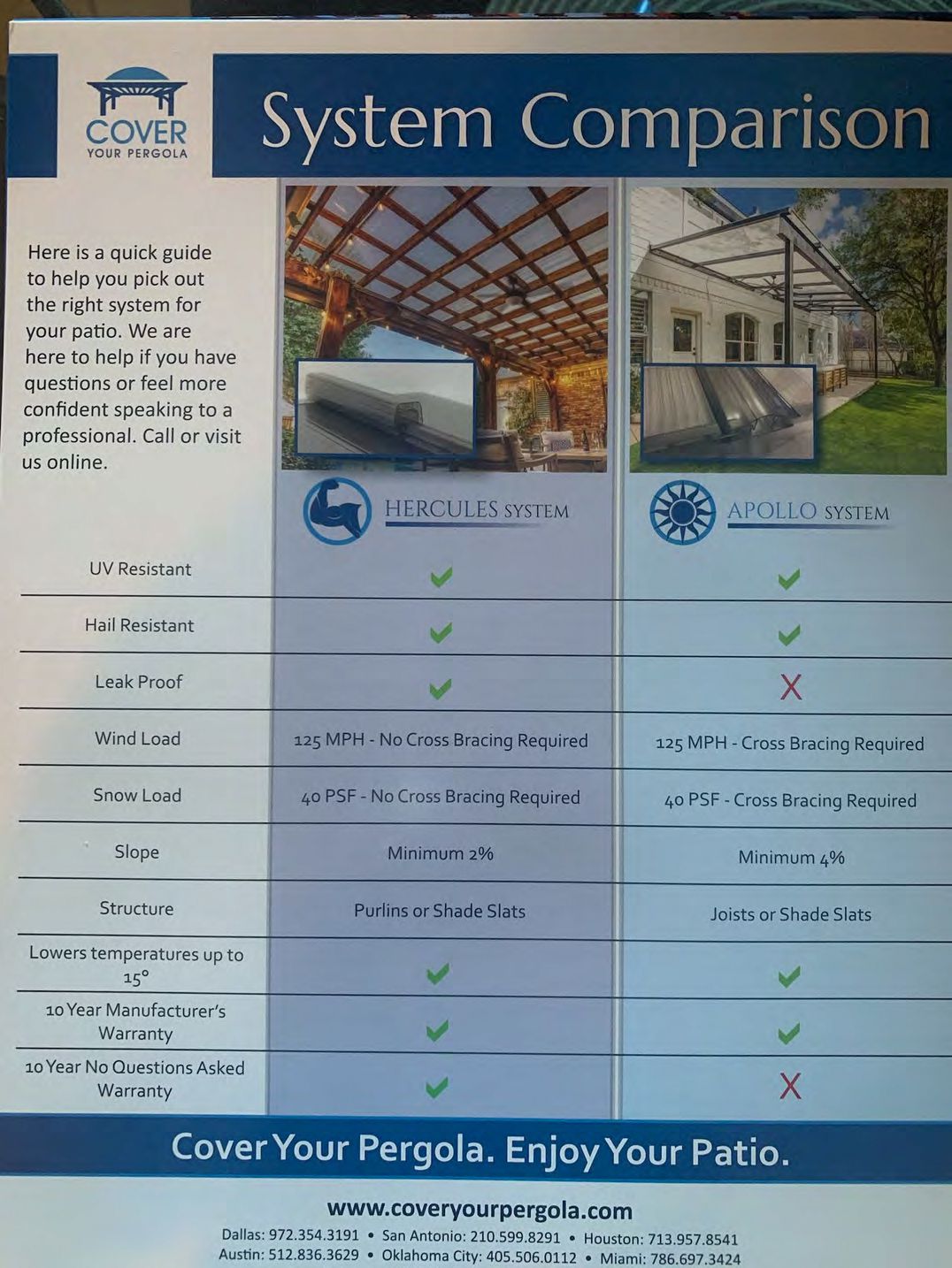 Clear premium cover panel allowing natural light with rain protection