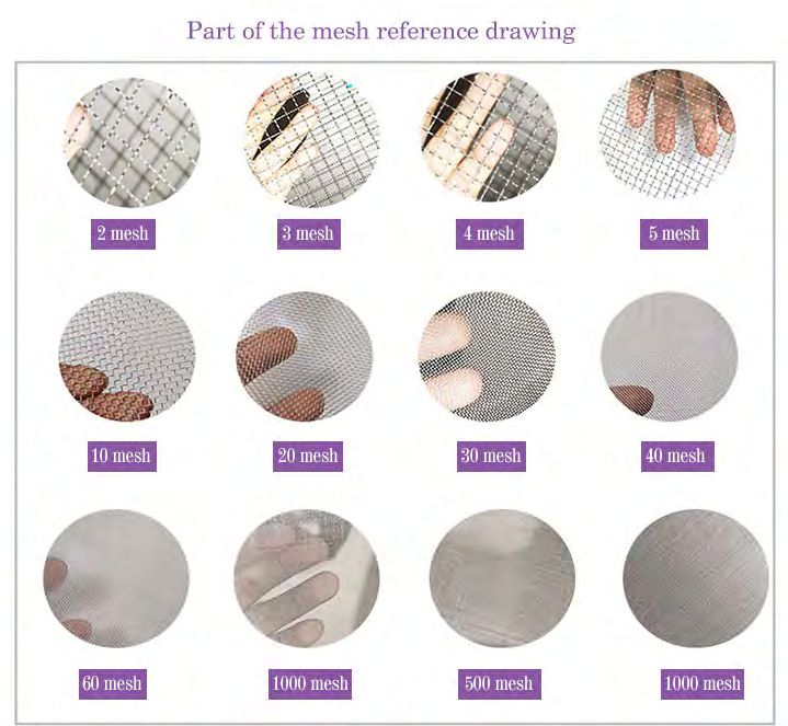 Screen mesh comparison chart showing vinyl-coated fiberglass and 20x20 tiny insect mesh